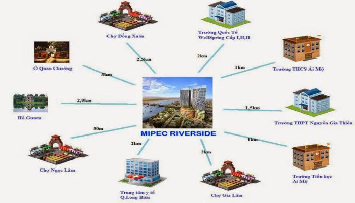 lien-ket-vung-Mipec-Riverside