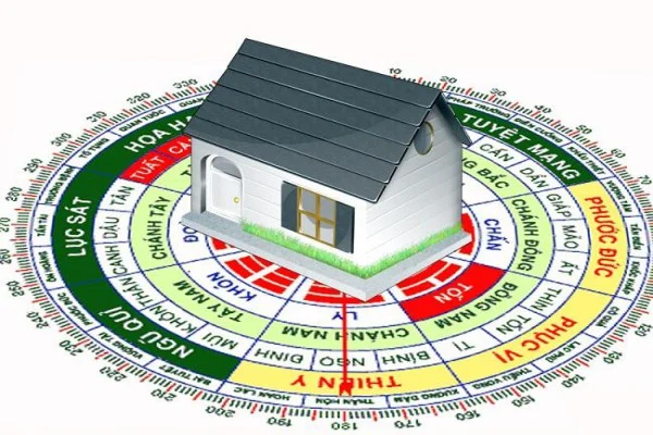 Chọn nhà hướng phù hợp từng cung mệnh